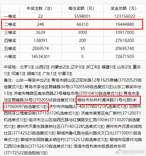 7777788888新奥门开奖结果,全面数据分析方案_LE版99.224