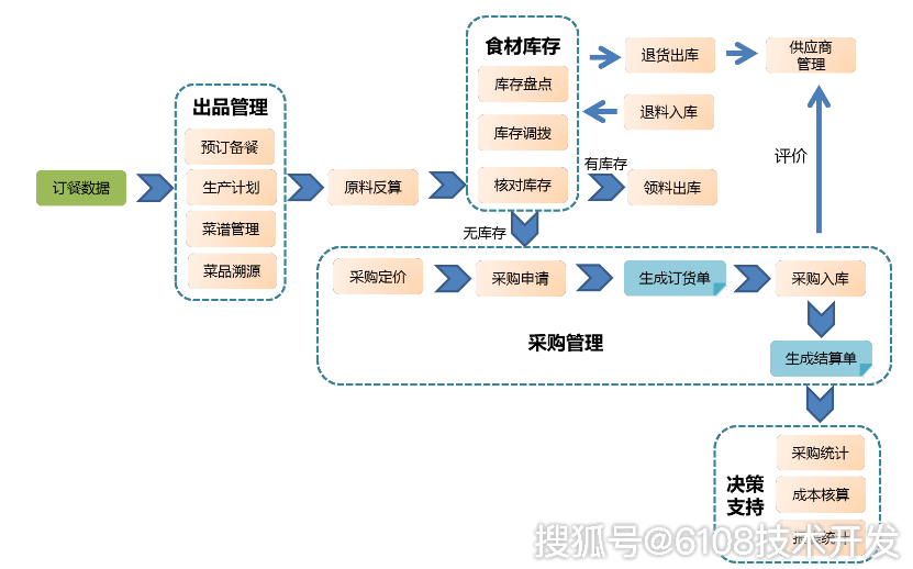 第998页