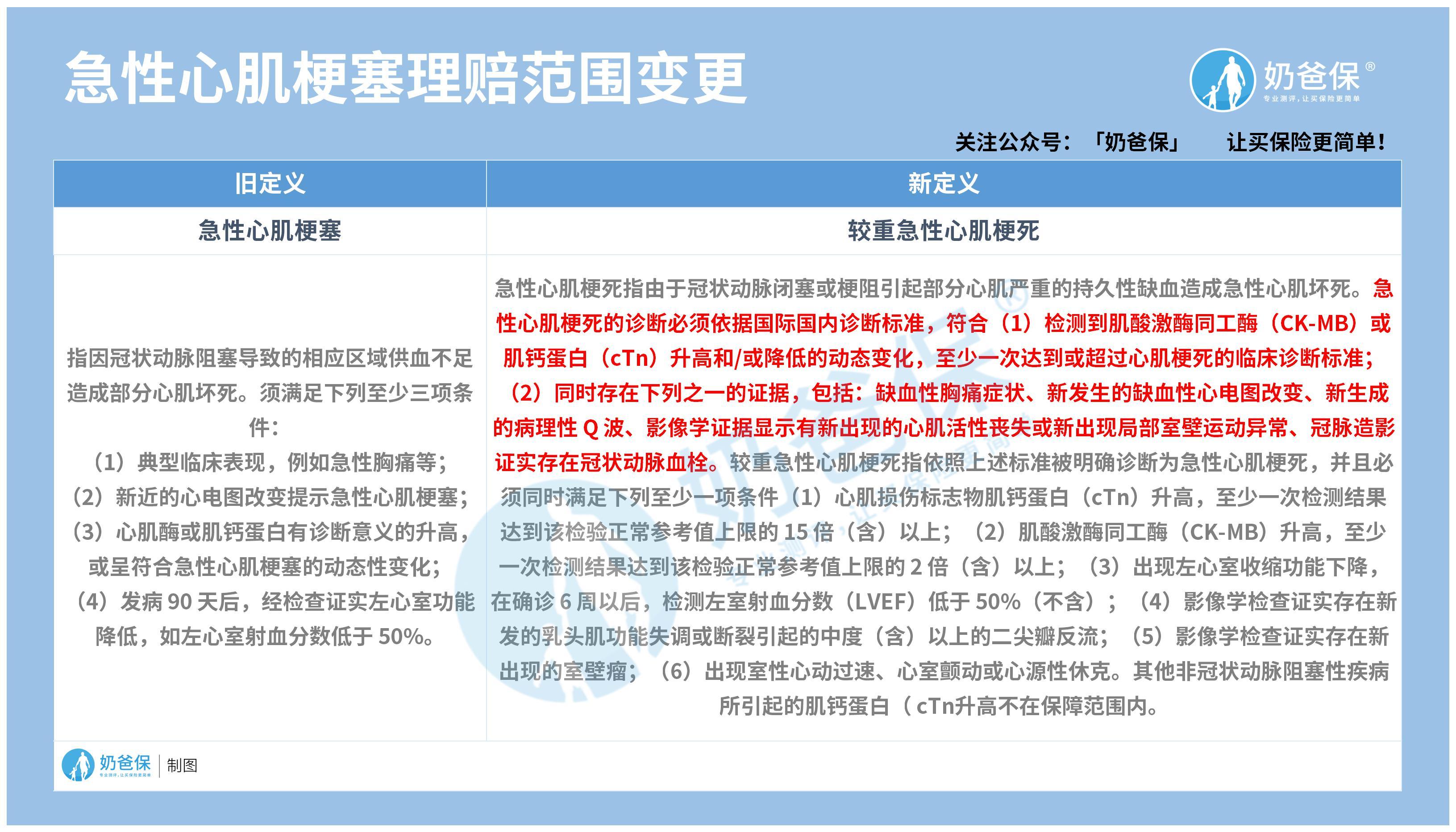 诚信档案 第157页