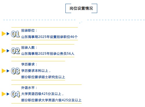 海事局招聘网最新招聘动态及其社会影响分析