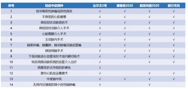 联系方式 第149页