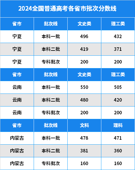 新澳2024资料大全免费,全面数据分析实施_轻量版59.471