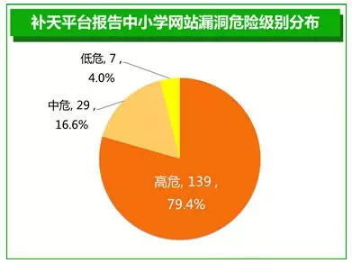 联系方式 第115页