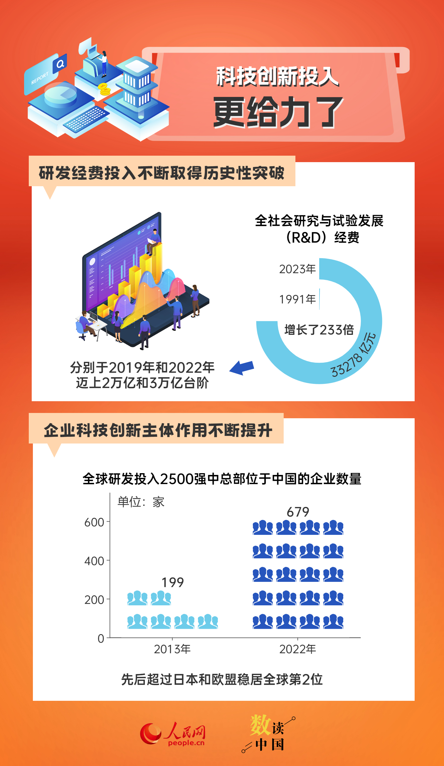 新奥彩资料免费提供,数据解析导向设计_高级版25.581