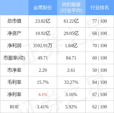 金鹰股份最新动态解析，深入解读600232最新消息