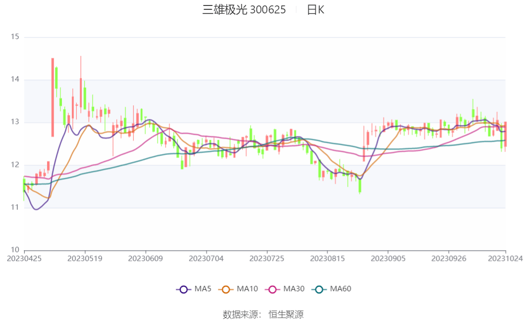 鑫光3最新动态引领行业创新风潮