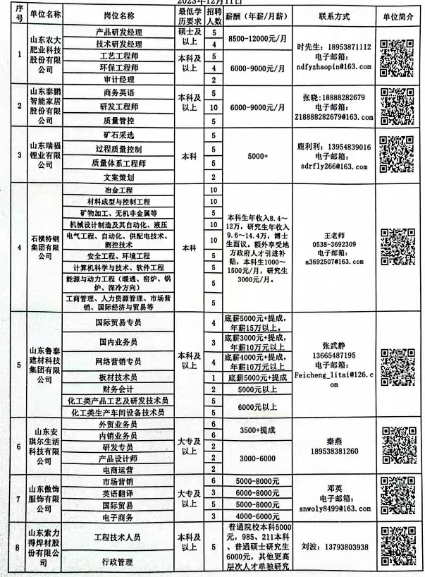 商河招聘网最新招聘信息汇总