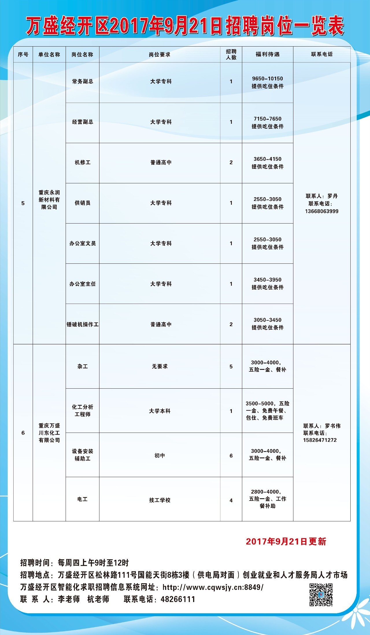 万盛区统计局最新招聘信息全面解析及招聘细节揭秘