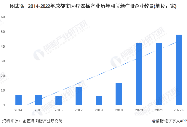 东风区科学技术与工业信息化局发展规划展望