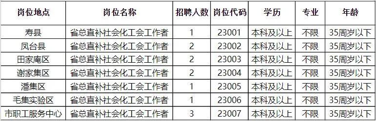 策勒县数据和政务服务局最新招聘公告解读