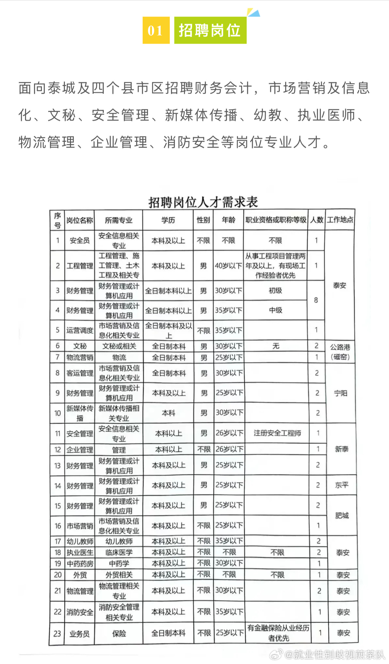 府谷县文化广电体育和旅游局招聘新资讯详解