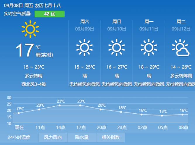 环西社区天气预报与居民生活指南