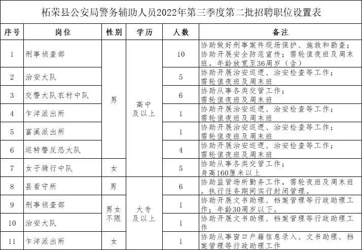 泰宁县公安局最新招聘公告概览