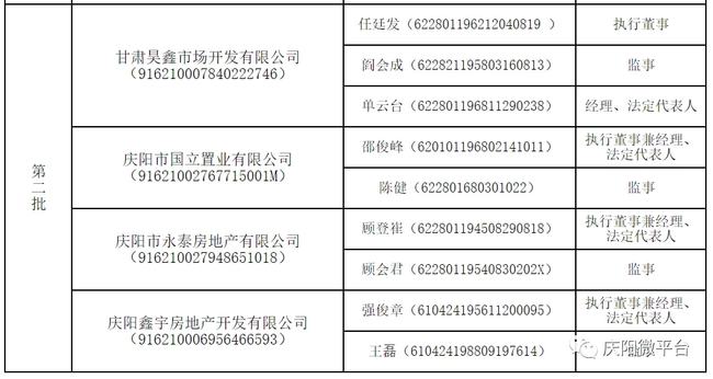 庆阳市市侨务办公室最新招聘启事