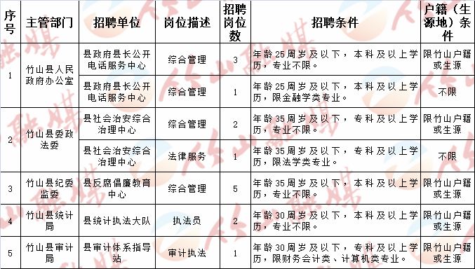 聊城市地方志编撰办公室最新招聘公告概览