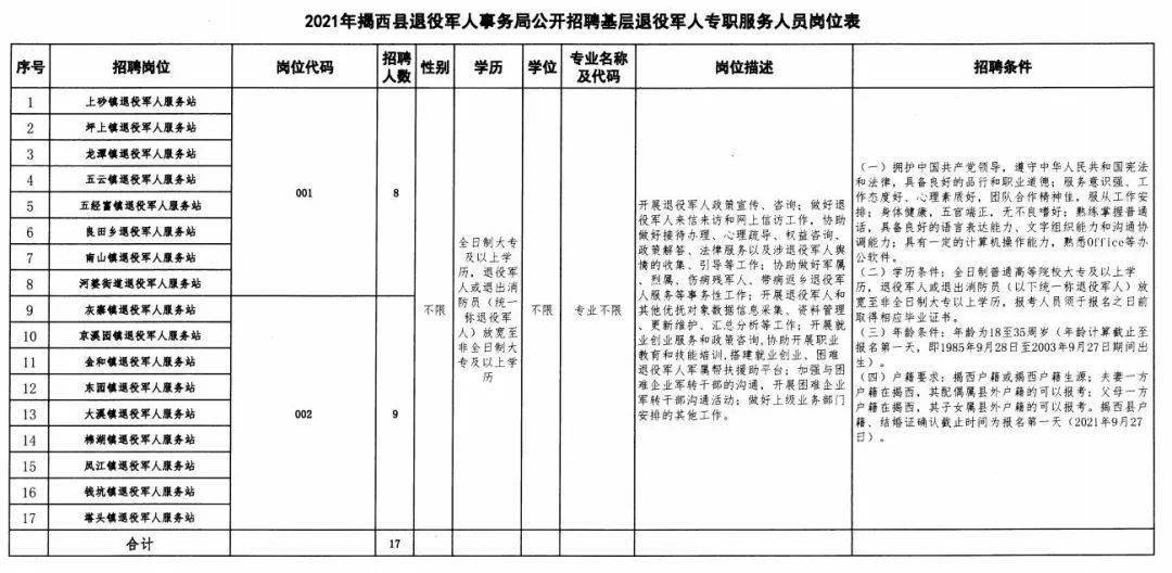 温泉县退役军人事务局招聘启事概览