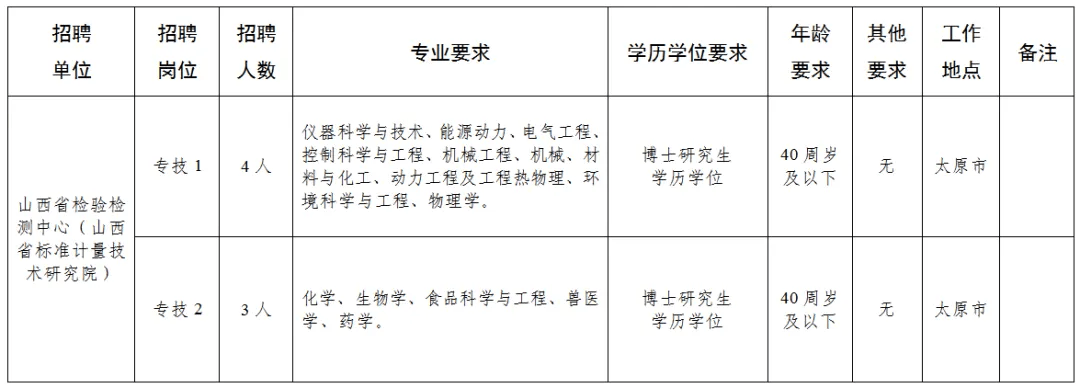 晋中市质量技术监督局最新招聘信息详解