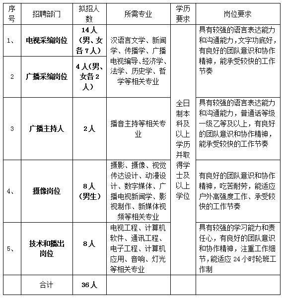 泉州市广播电视局最新招聘启事概览