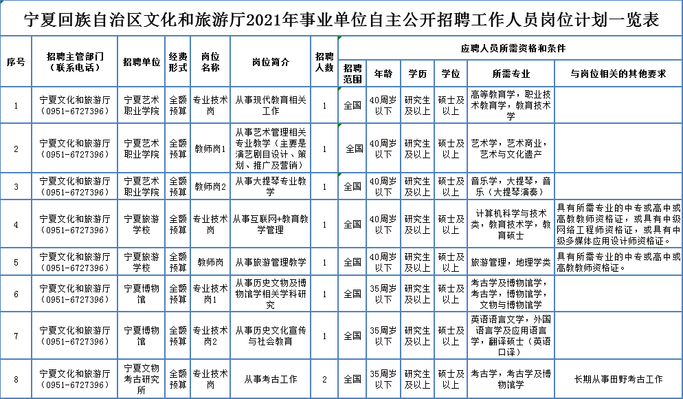 安岳县级托养福利事业单位招聘启事概览