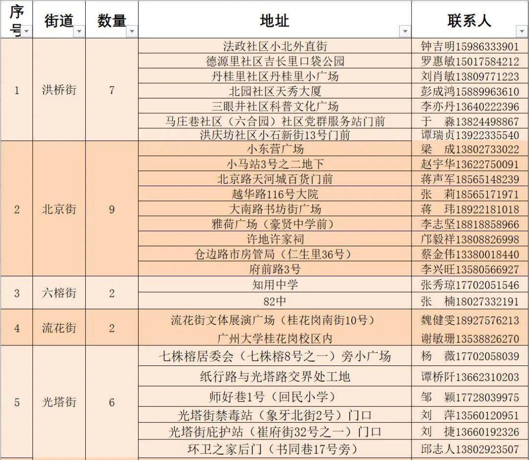 来宾市地方税务局推动税收现代化助力地方经济发展新动态