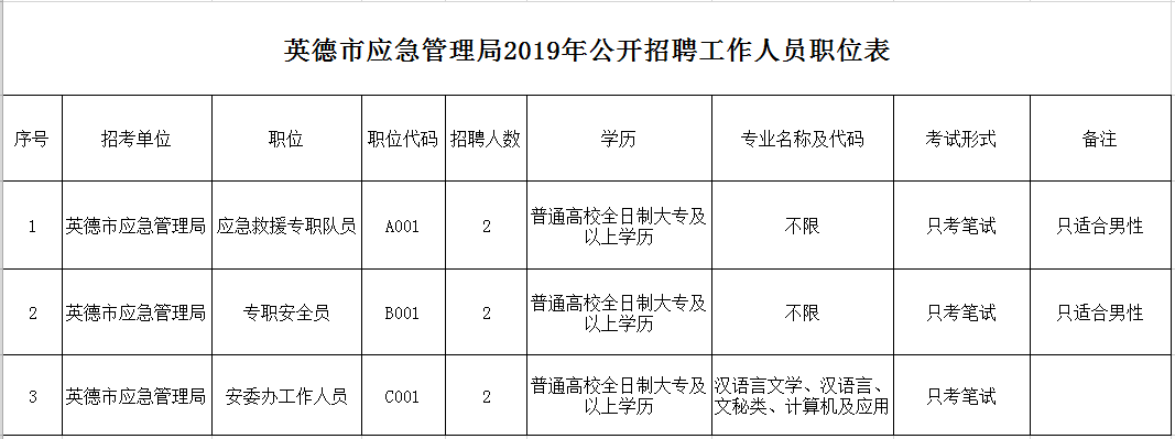 凭祥市应急管理局招聘信息与动态更新