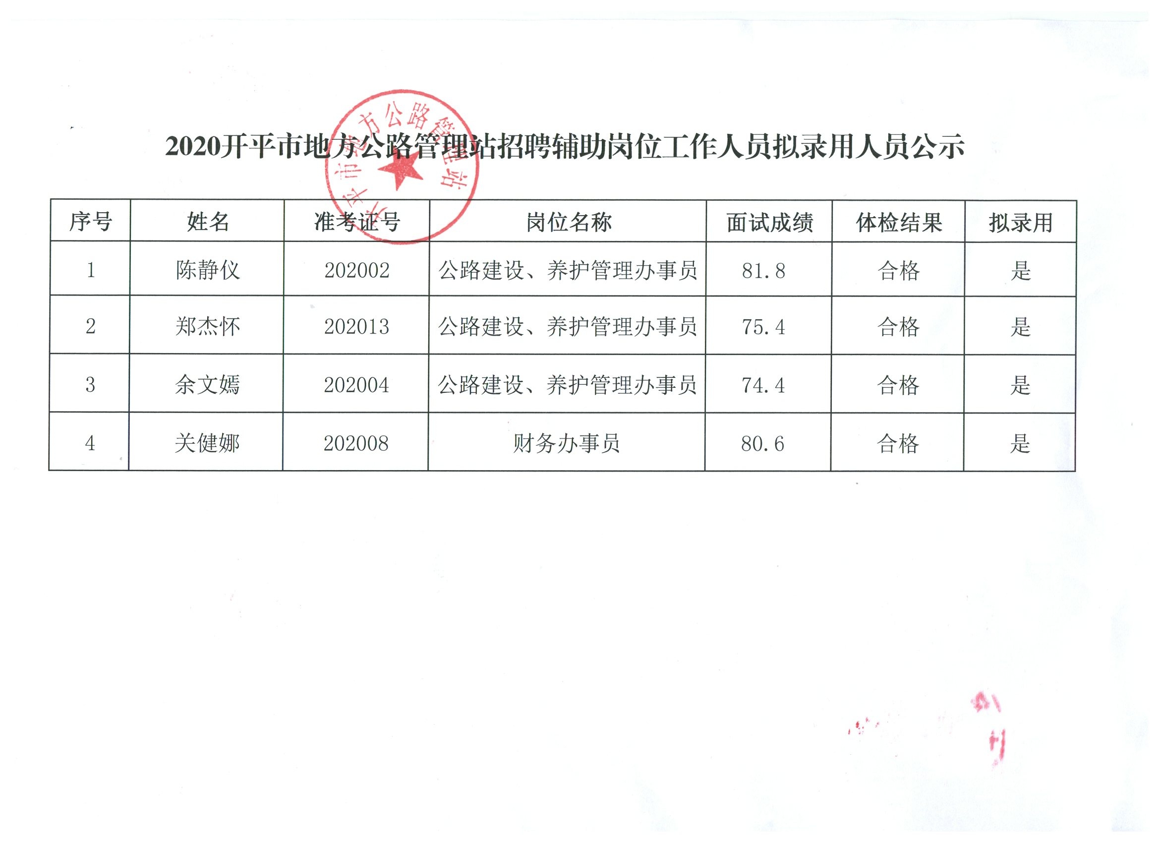 合浦县级公路维护监理事业单位最新项目研究概况