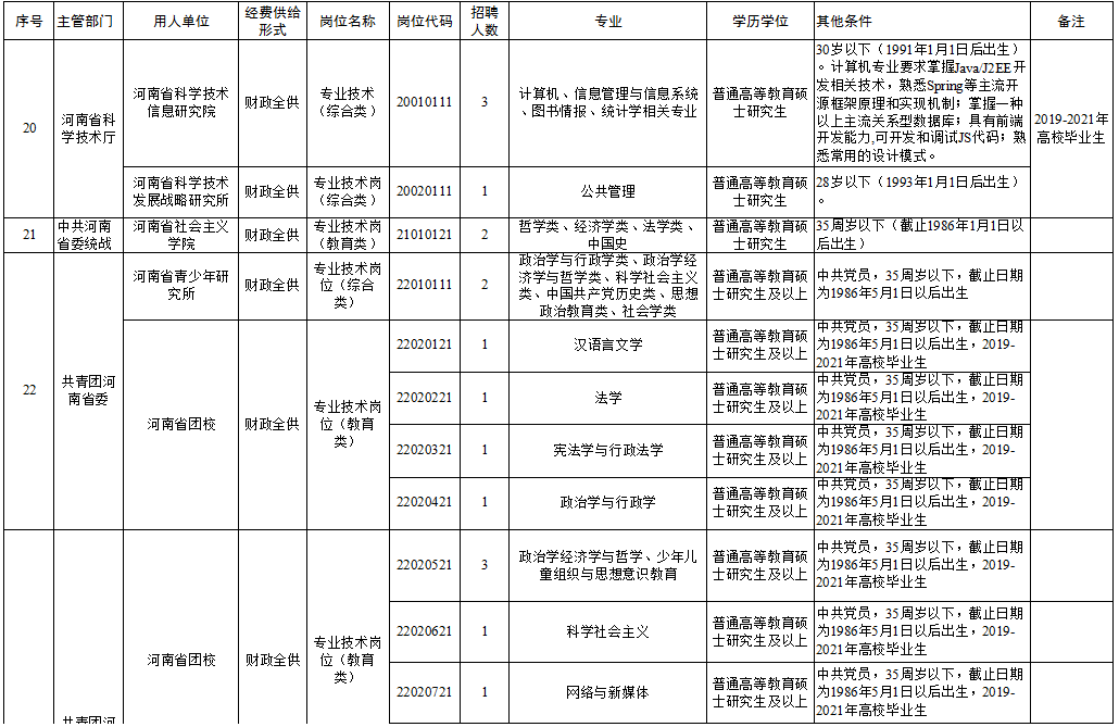 简阳市成人教育事业单位招聘最新信息概览