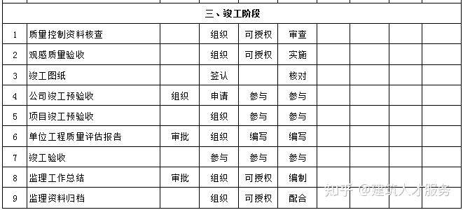 芦溪县级公路维护监理事业单位最新项目概览