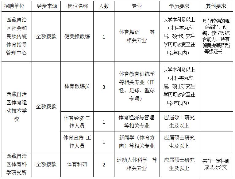 察隅县体育局招聘信息全解析，最新岗位及招聘细节一网打尽