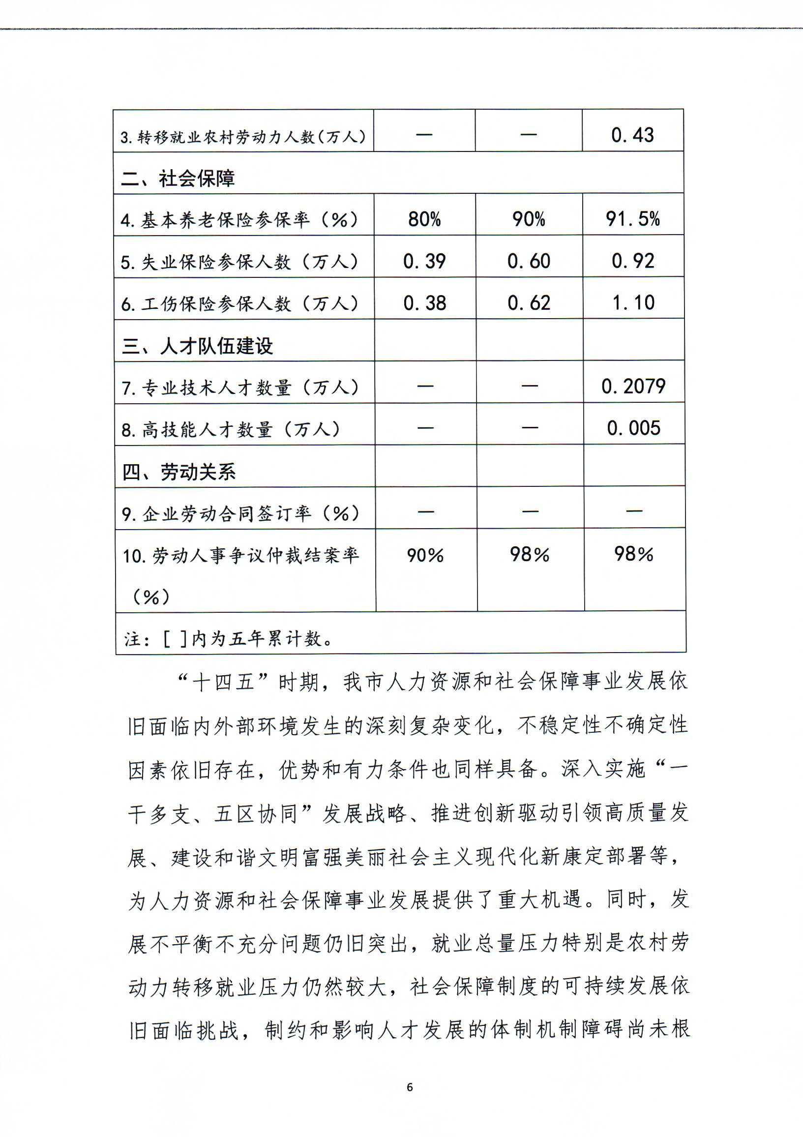 孟津县人力资源和社会保障局未来发展规划展望