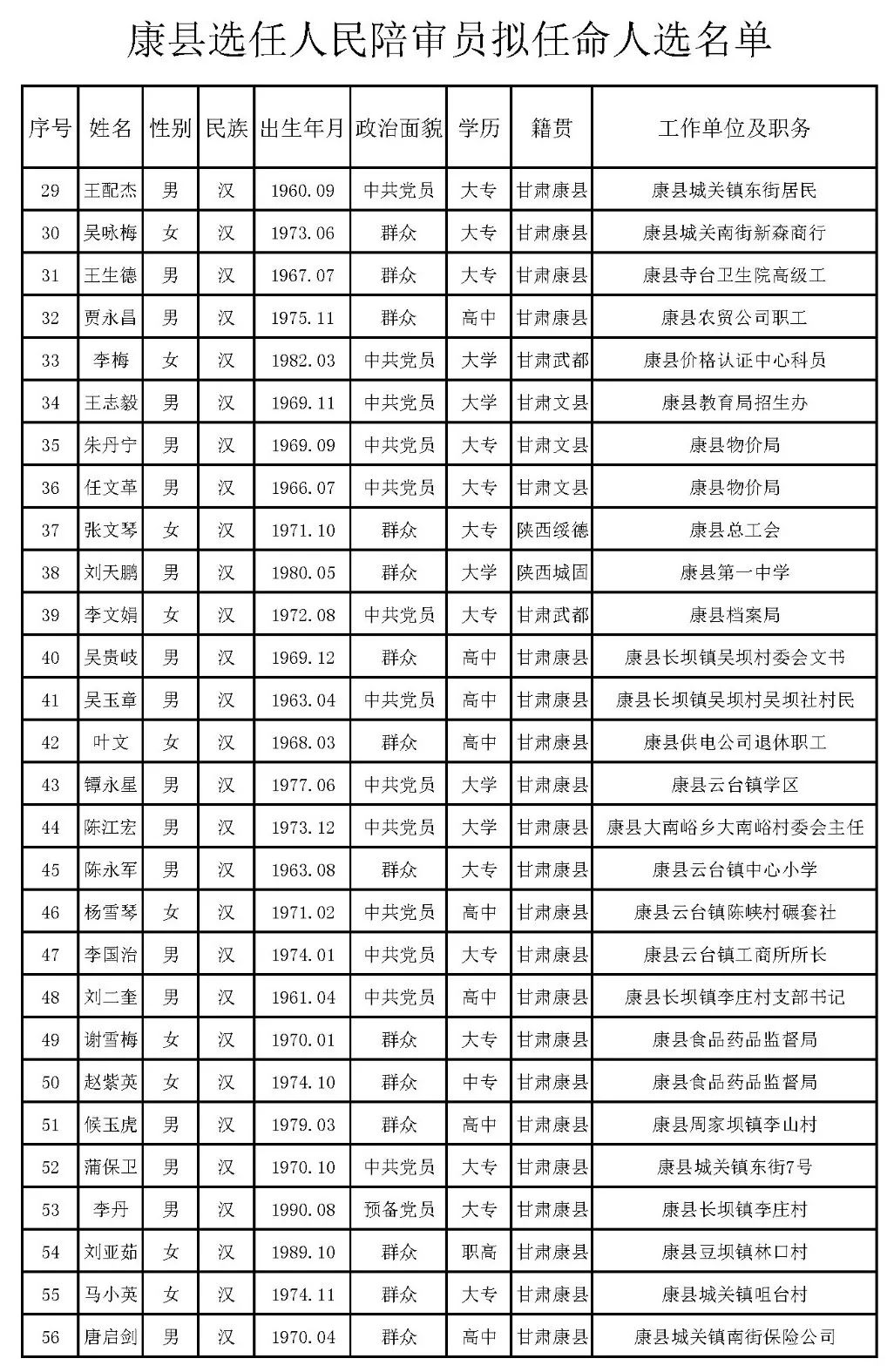 岗巴县殡葬事业单位人事任命动态更新