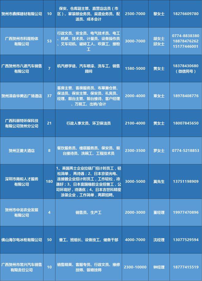 百色市城市社会经济调查队最新招聘启事