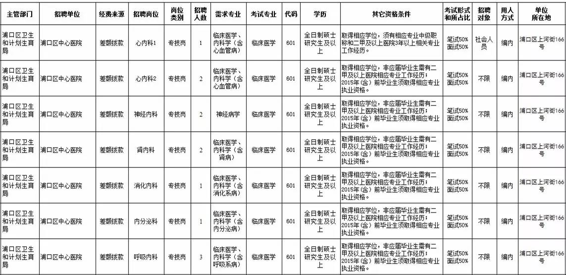 浦口区殡葬事业单位招聘信息与解读速递