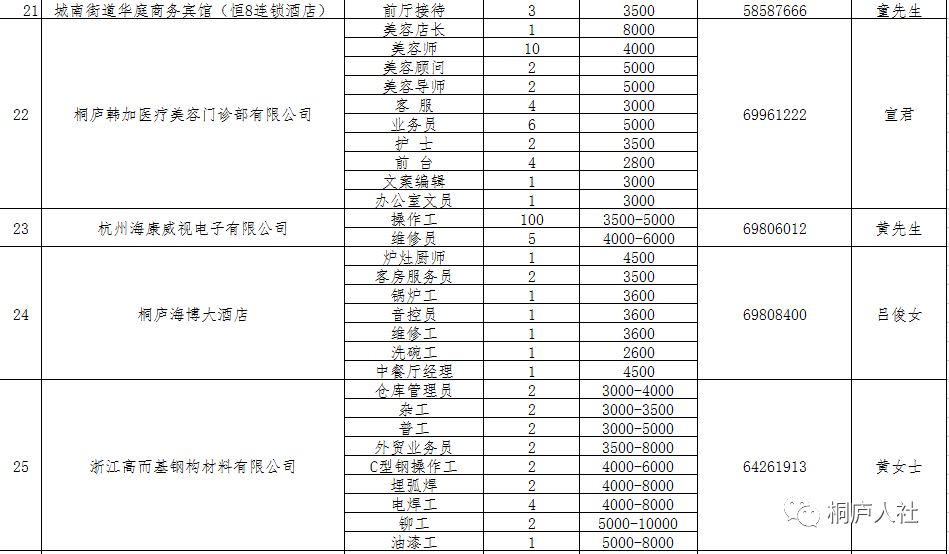 桐庐县人力资源和社会保障局招聘新信息全面解析