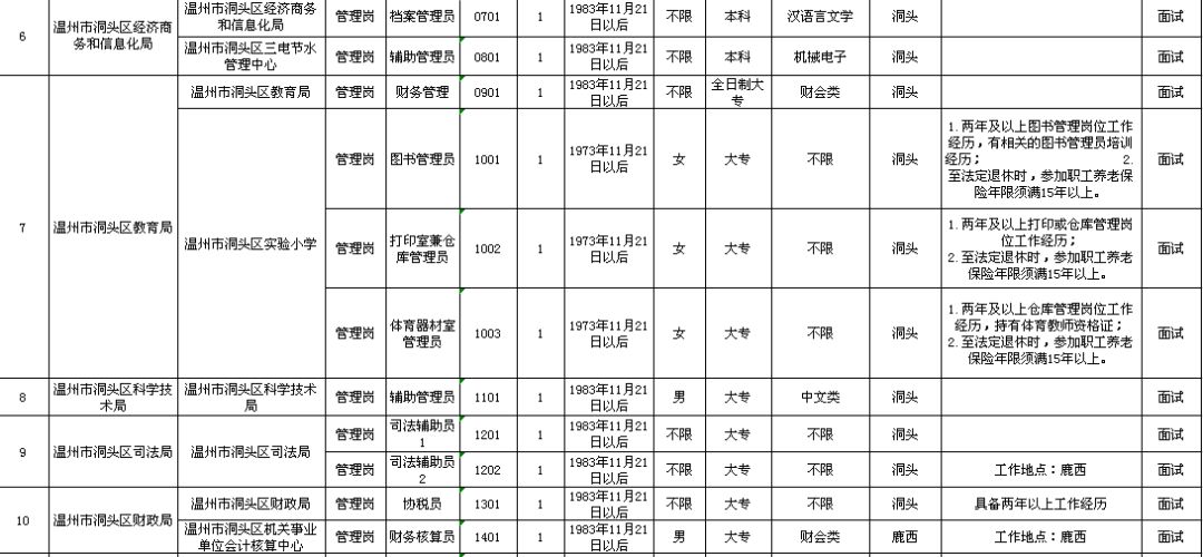 淮滨县级托养福利事业单位发展规划展望