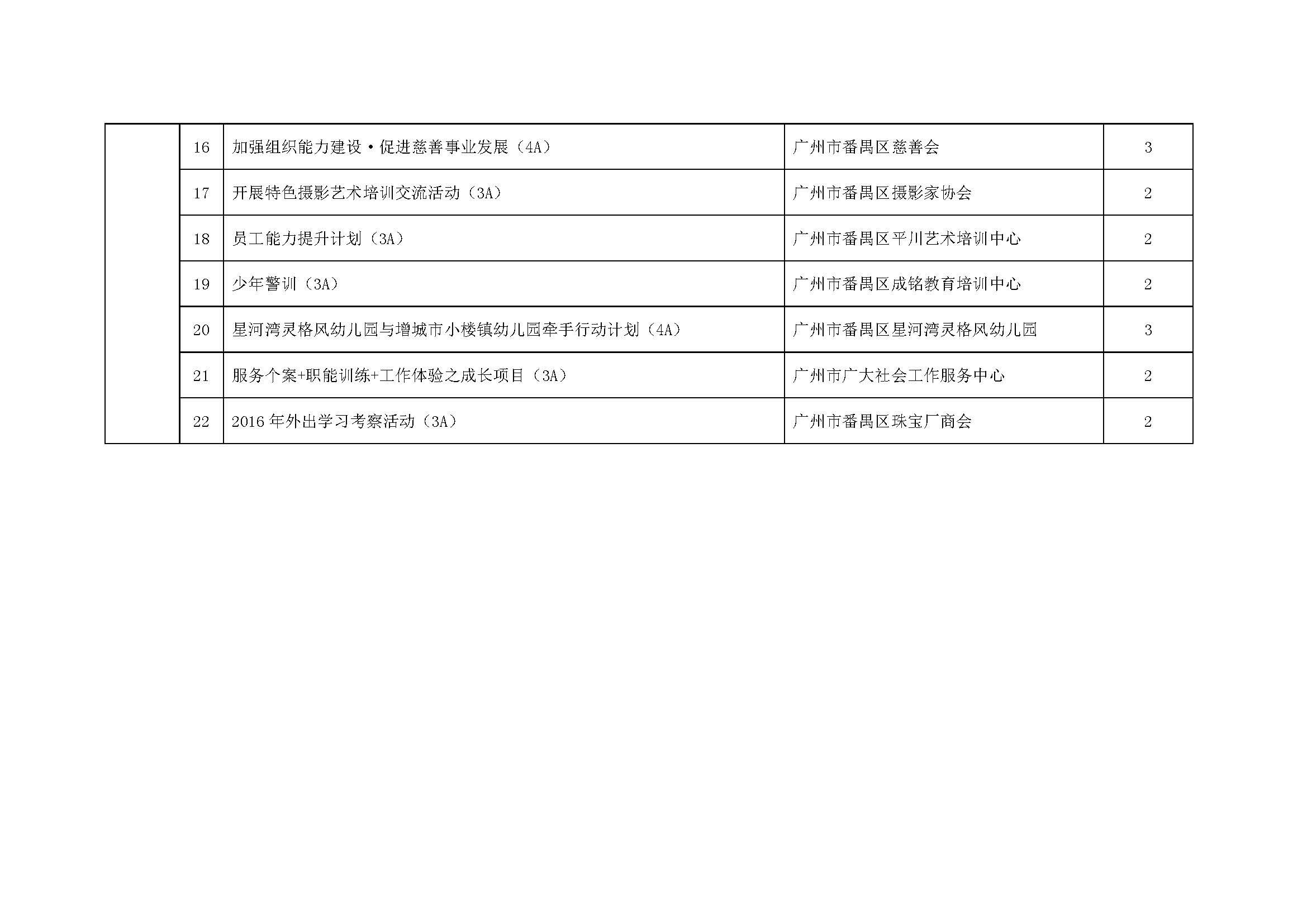 萝岗区计生委最新项目动态及其社会影响概述